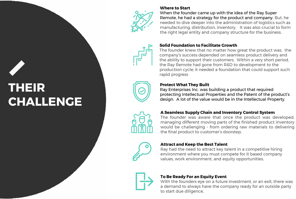 Ray challenges overview